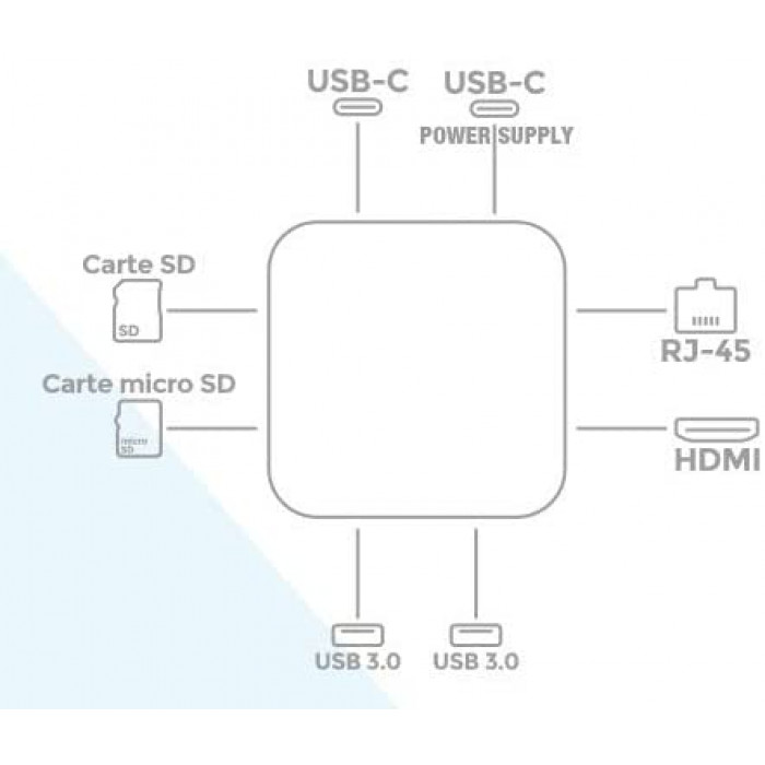 بيدول - Ultimate HUB USB-C