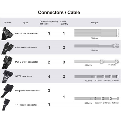 من سيلفرستون | SX1000 Platinum SFX-L Form Factor 1000W with Modular Cables | SST-SX1000 | مزود طاقة